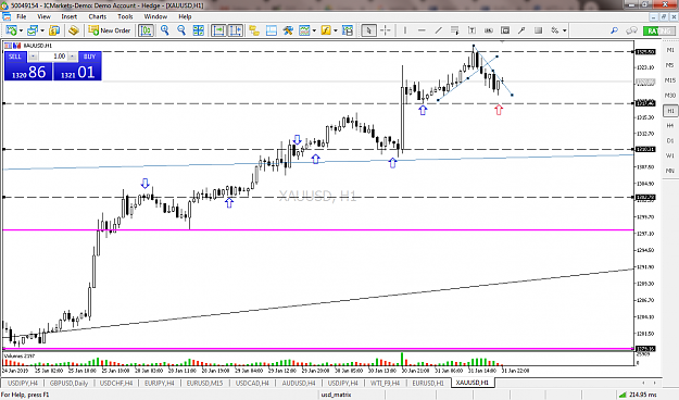 Click to Enlarge

Name: xauusd-h1-international-capital-markets.png
Size: 102 KB