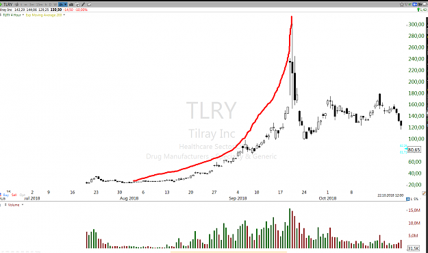 Click to Enlarge

Name: Screenshot_tlry.png
Size: 68 KB