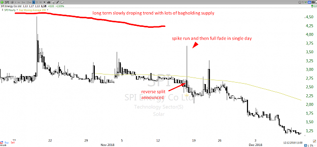 Click to Enlarge

Name: Reverse_splits_on_low_floats.png
Size: 64 KB