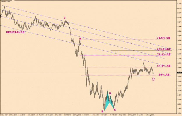 Click to Enlarge

Name: Gbpusd-6-31(1).gif
Size: 22 KB