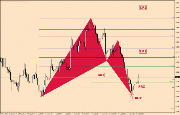 Click to Enlarge

Name: Gbpusd-6-31(2).gif
Size: 24 KB