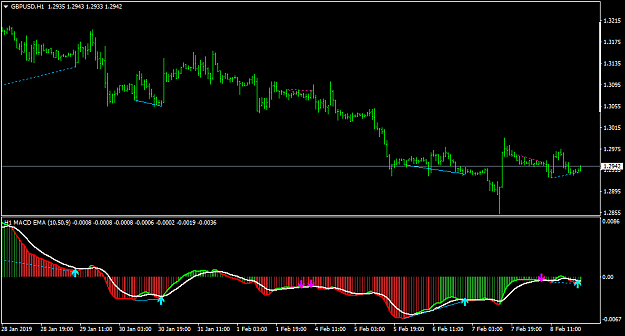 Click to Enlarge

Name: GBPUSDH1-default.png
Size: 28 KB