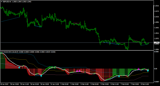 Click to Enlarge

Name: GBPUSDH1-fl.png
Size: 31 KB