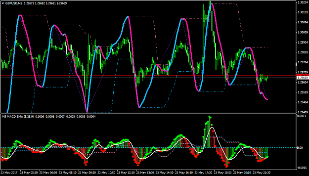 Click to Enlarge

Name: GBPUSDM5-avergmacdfldivrgmtf-onchrtavergrsisummnrp.png
Size: 58 KB