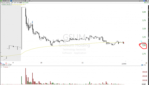 Click to Enlarge

Name: Screenshot_gsum.png
Size: 60 KB