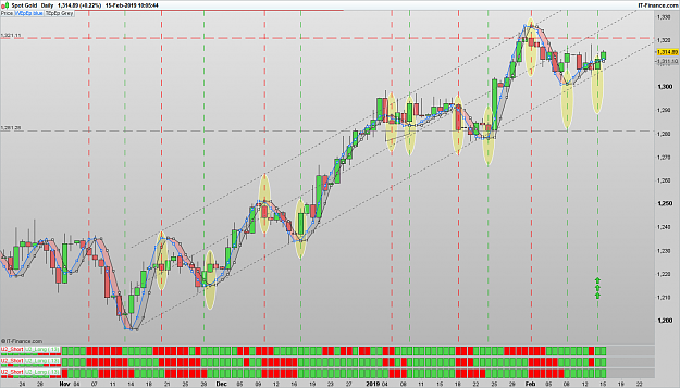 Click to Enlarge

Name: 190215 XAUUSD DLY[1].png
Size: 104 KB