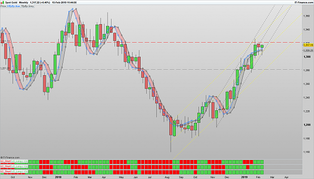 Click to Enlarge

Name: 190215 XAUUSD WLY [1].png
Size: 89 KB