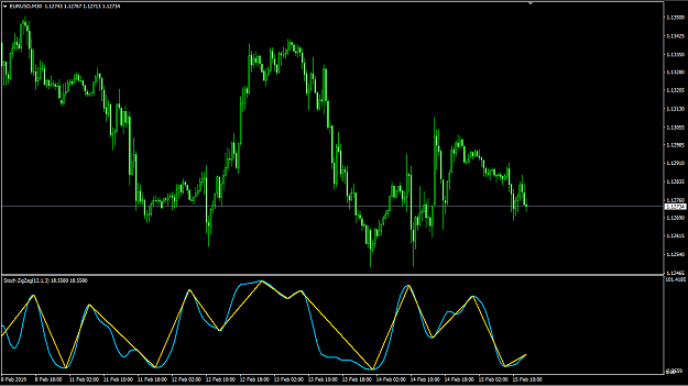 Click to Enlarge

Name: stoch zz.png
Size: 51 KB