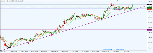 Click to Enlarge

Name: XAUUSD_Feb._17,_2019.png
Size: 52 KB