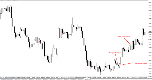 Click to Enlarge

Name: basing candle indocator.png
Size: 94 KB