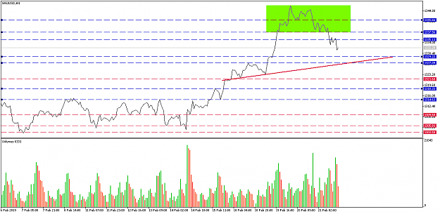 Click to Enlarge

Name: xauusd-h1-international-capital-markets-11.png
Size: 36 KB