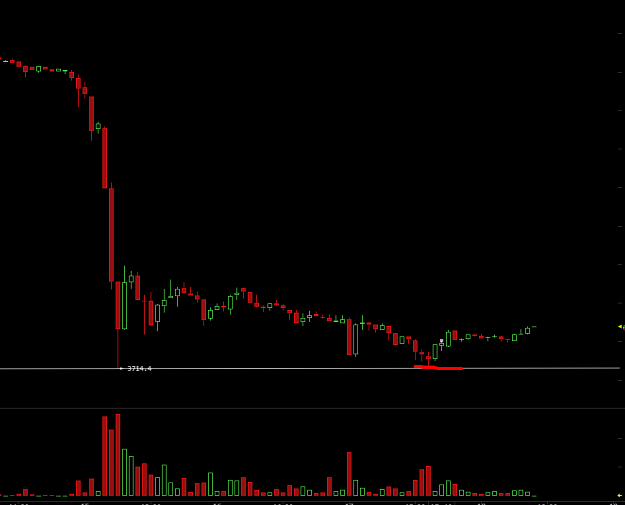 Click to Enlarge

Name: Screenshot_btc3.png
Size: 16 KB