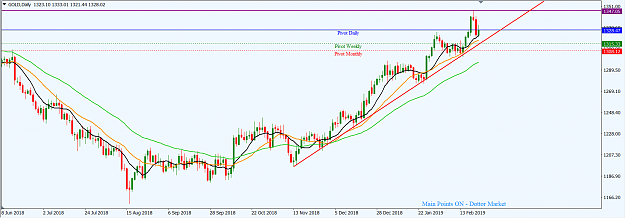 Click to Enlarge

Name: XAUUSD_Feb._24,_2019_D1.png
Size: 46 KB