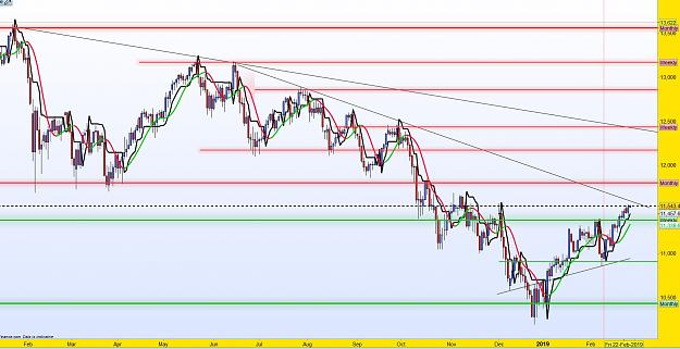 Click to Enlarge

Name: DAX Daily Feb 2019.JPG
Size: 213 KB