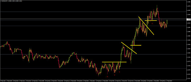 Click to Enlarge

Name: EURUSDM1.png
Size: 51 KB