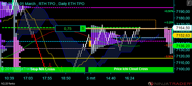Click to Enlarge

Name: NQ 03-19 (20 Renko) 2019_03_05 (17_10_25).png
Size: 43 KB