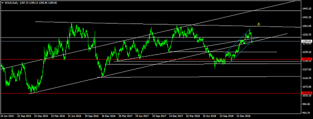 Click to Enlarge

Name: GOLDDaily.png
Size: 35 KB