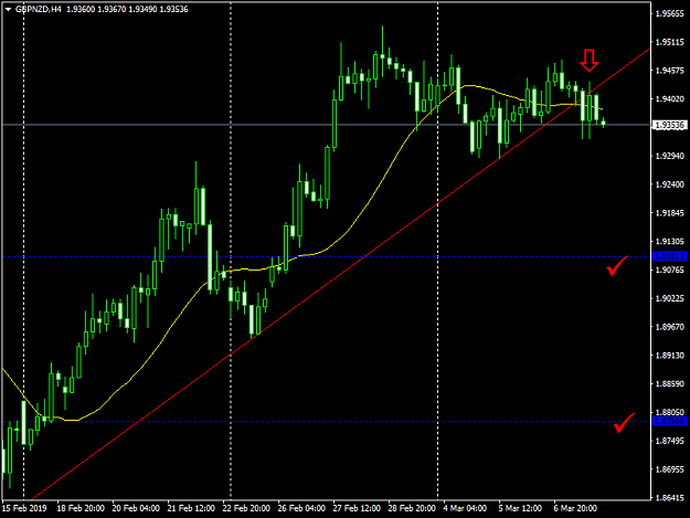 Click to Enlarge

Name: GBPNZDH4.png
Size: 33 KB