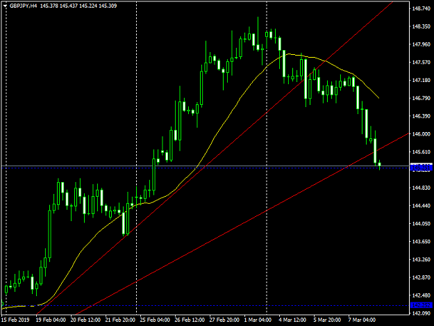 Click to Enlarge

Name: GBPJPYH4.png
Size: 34 KB