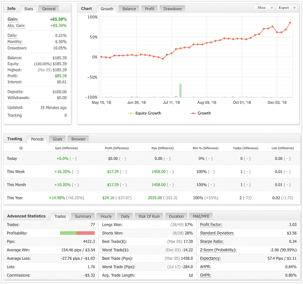 Click to Enlarge

Name: 2019-03-10 00-16-31 - IC Market LIVE | Myfxbook copy.png
Size: 446 KB
