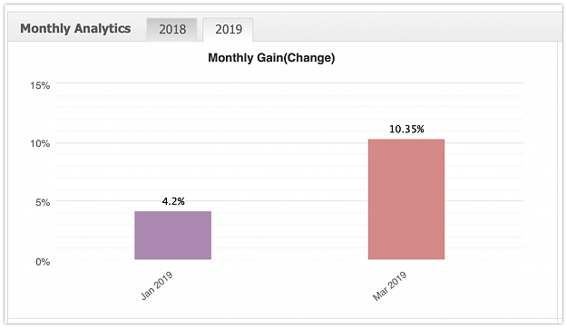 Click to Enlarge

Name: 2019-03-10 00-18-34 - IC Market LIVE | Myfxbook copy.png
Size: 52 KB