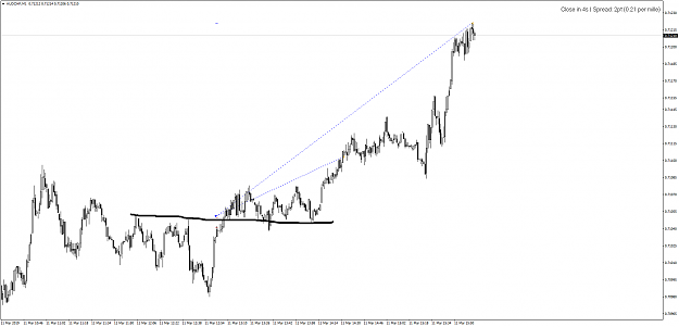 Click to Enlarge

Name: AUDCHFM1-11.03.19-gains.png
Size: 31 KB