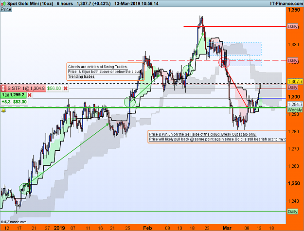 Click to Enlarge

Name: XAUUSD-6-hours-2019_03_13-09h33.png
Size: 91 KB