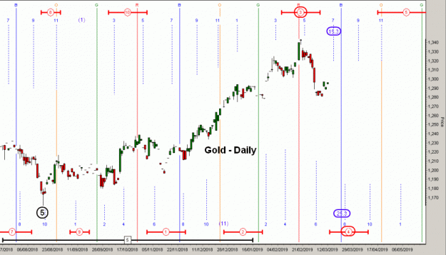 Click to Enlarge

Name: D-Gold(D)-12.3.19.gif
Size: 41 KB