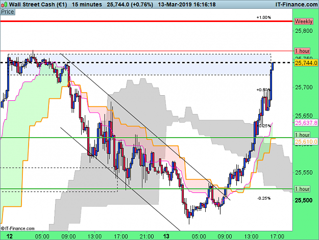 Click to Enlarge

Name: DOW-15-minutes.png
Size: 51 KB