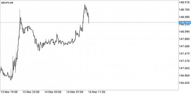 Click to Enlarge

Name: Screenshot_20190314-090813_MetaTrader 4.jpg
Size: 402 KB