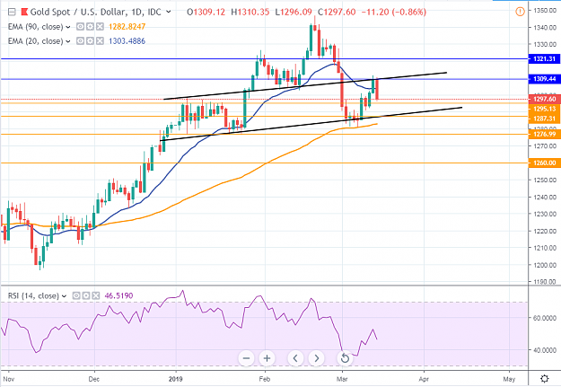 Click to Enlarge

Name: xauusd.PNG
Size: 67 KB