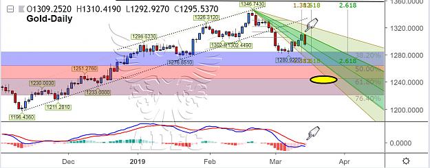 Click to Enlarge

Name: gold daily 38.jpg
Size: 154 KB