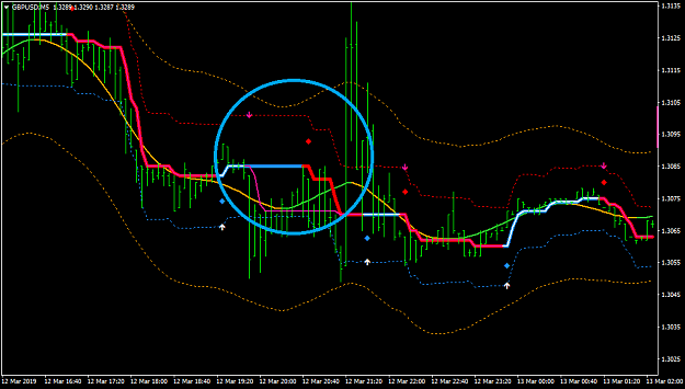 Click to Enlarge

Name: GBPUSDM5-1.png
Size: 29 KB