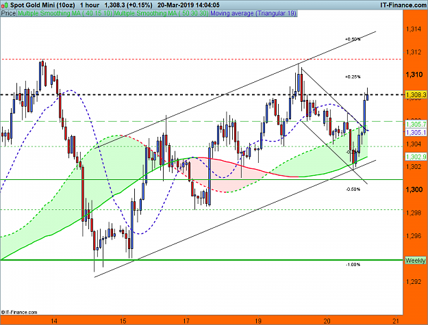 Click to Enlarge

Name: Gold Wo March 20XAUUSD-1-hour.png
Size: 62 KB