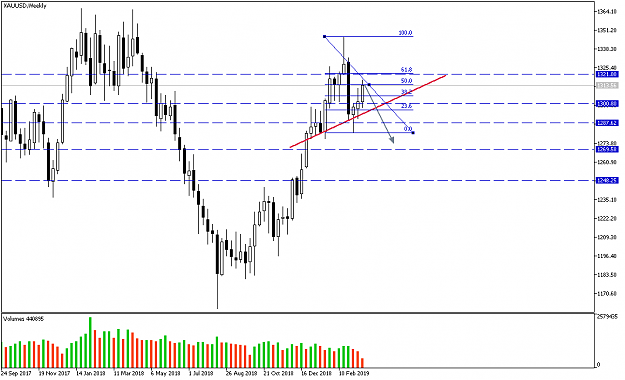 Click to Enlarge

Name: xauusd-w1-pepperstone-group-limited.png
Size: 32 KB