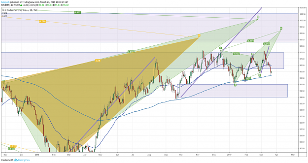 Click to Enlarge

Name: dxy2.png
Size: 186 KB