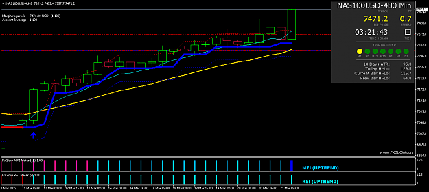 Click to Enlarge

Name: NAS100USD-4H8.png
Size: 32 KB