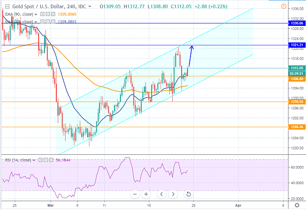 Click to Enlarge

Name: xauusd.PNG
Size: 72 KB