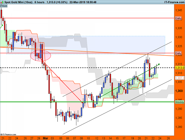Click to Enlarge

Name: GOLD March 22 A.png
Size: 70 KB