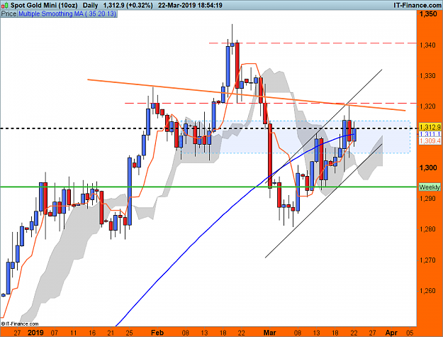 Click to Enlarge

Name: GOLD March 22.png
Size: 70 KB