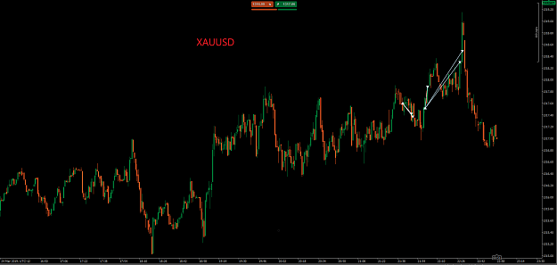 Click to Enlarge

Name: XAUUSD 25.3..png
Size: 34 KB