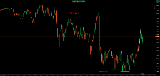 Click to Enlarge

Name: USDCAD 25.3..png
Size: 32 KB