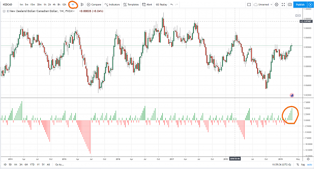 Click to Enlarge

Name: 2019-03-26 18-59-45 - NZDCAD_ 0.92392 ▼−0.22% — Unnamed — TradingView - Chrome.png
Size: 70 KB