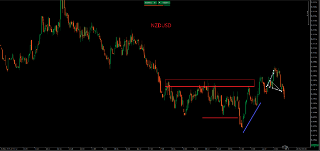 Click to Enlarge

Name: NZDUSD 26.3..png
Size: 38 KB