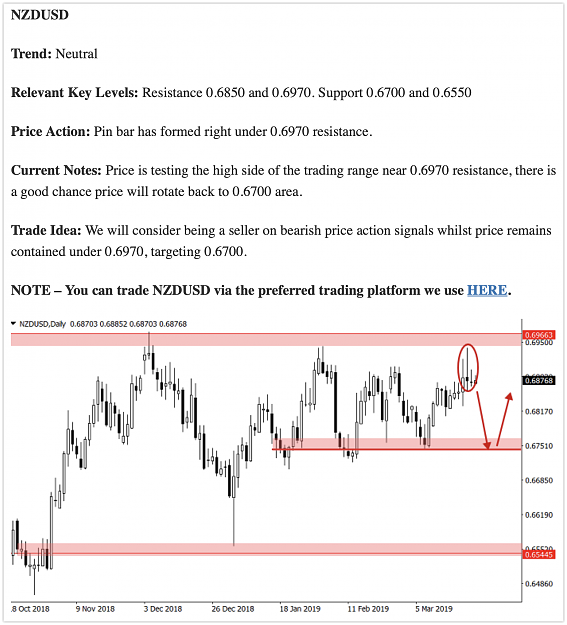 Click to Enlarge

Name: 2019-03-26 20-48-03 - Members Weekly Trade Setups Ideas & Chart Analysis – March 25th to 29th,.png
Size: 367 KB