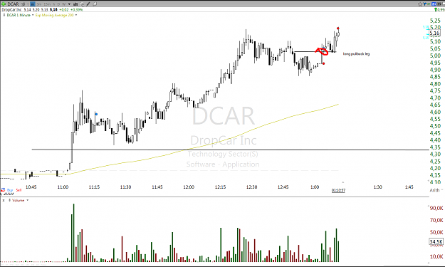 Click to Enlarge

Name: Screenshot_DCAR.png
Size: 76 KB