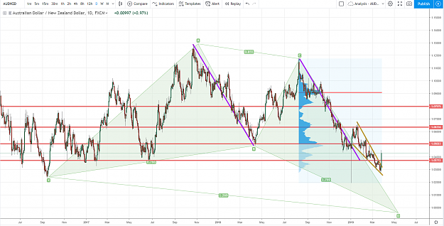 Click to Enlarge

Name: 2019-03-27 16-17-09 - AUDNZD_ 1.04289 ▲+0.96% — Analysis - AUDNZD — TradingView - Chrome.png
Size: 146 KB