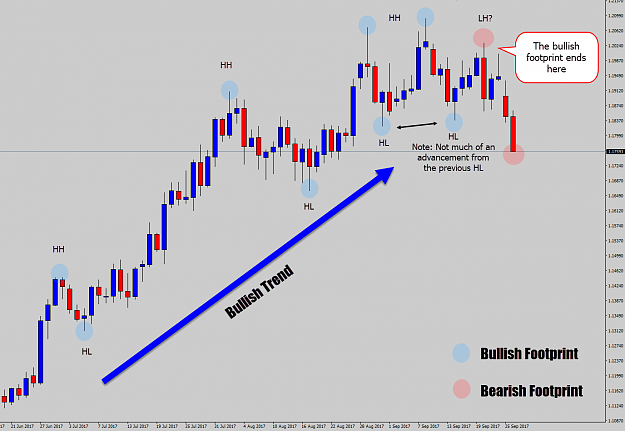 Click to Enlarge

Name: bullish-trending-footprint-2.png
Size: 26 KB