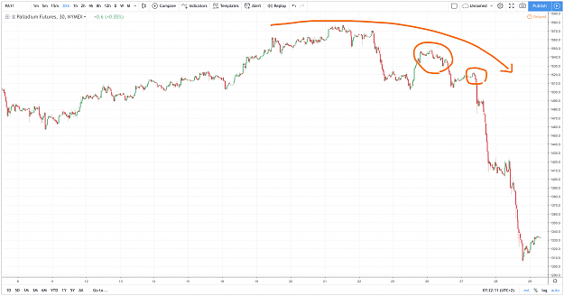 Click to Enlarge

Name: 2019-03-29 14-22-12 - PA1!: 1333.5 ▲+1.37% — Unnamed — TradingView.png
Size: 366 KB