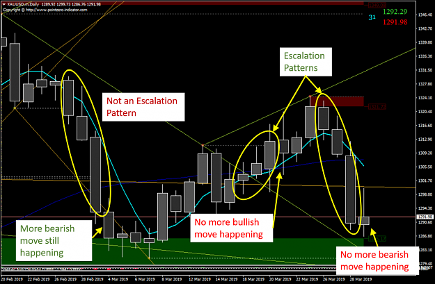 Click to Enlarge

Name: XAUUSD.mDaily_Examples of Escalation Patterns_marked.png
Size: 202 KB